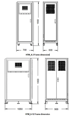Габариты, мм